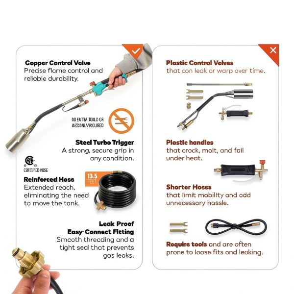 Propane Torch Weed Burner Sunlight 13 ft Hose Blue 2.2M BTU-4